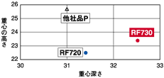 RF730`^dSʒur