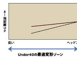 Under40œKό`][