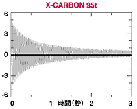 X-CARBON 95t